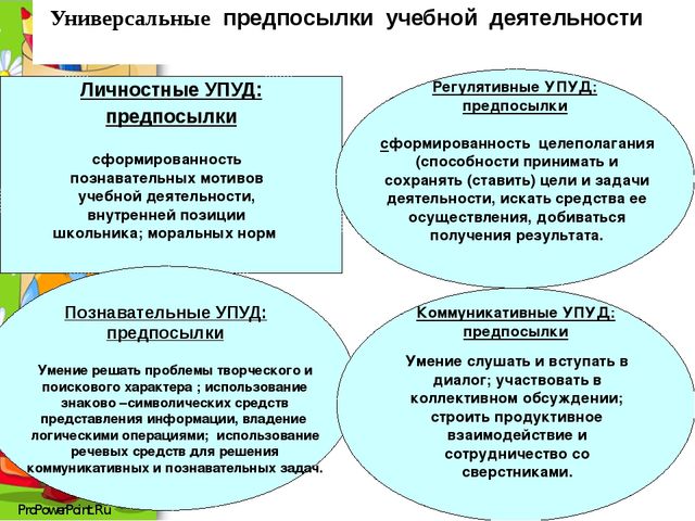 Презентация "Универсальные учебные действия"