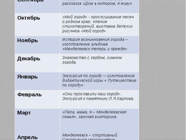 Проект по освоению социально - коммуникативной области для дошкольников на тему "Мой город - Менделеевск"