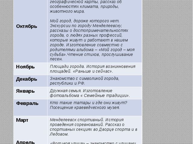 Проект по освоению социально - коммуникативной области для дошкольников на тему "Мой город - Менделеевск"