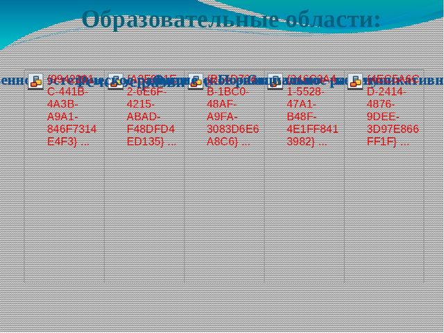Презентация «Система работы по реализации образовательно области «Познавательное развитие» в контексте ФГОС ДО»