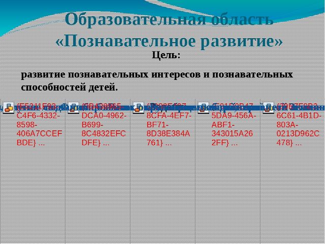 Презентация «Система работы по реализации образовательно области «Познавательное развитие» в контексте ФГОС ДО»