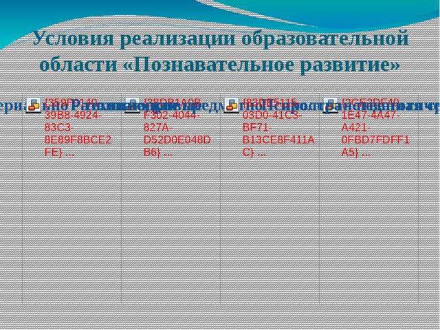 Презентация «Система работы по реализации образовательно области «Познавательное развитие» в контексте ФГОС ДО»