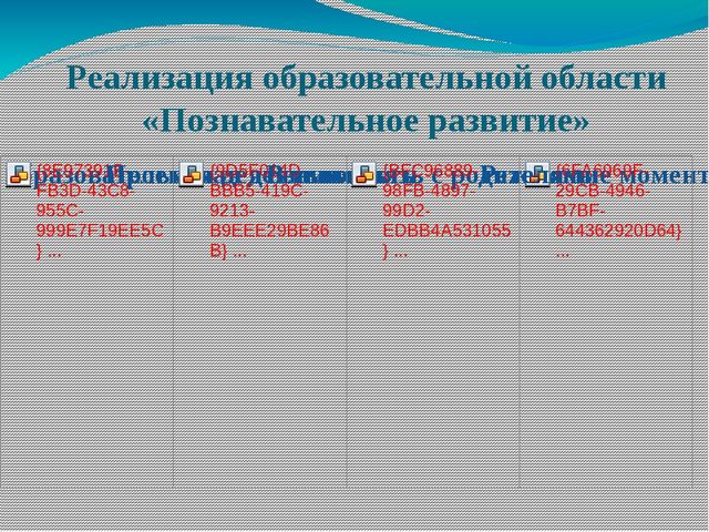 Презентация «Система работы по реализации образовательно области «Познавательное развитие» в контексте ФГОС ДО»