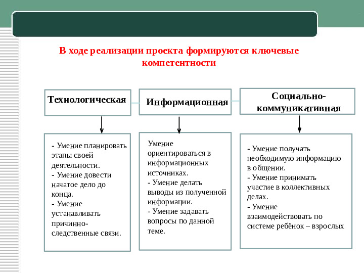 Презентация к семейному пректу "Занимательная математика"