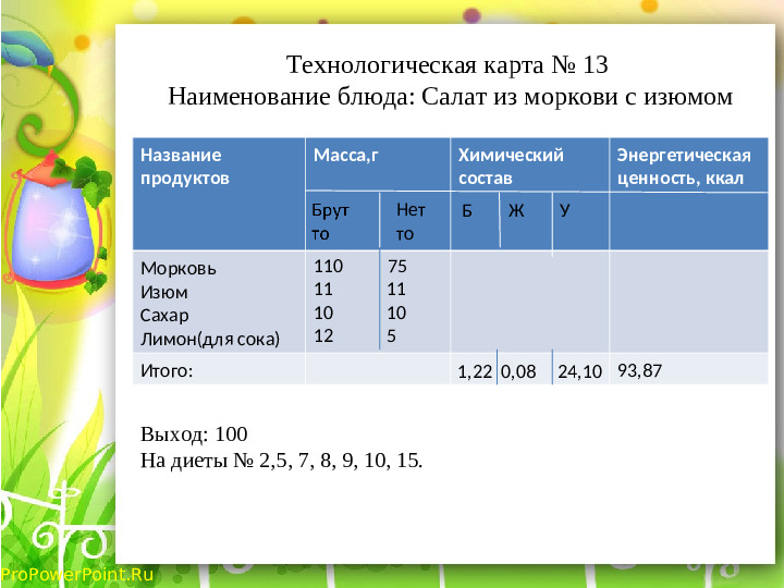Презентация по питанию в ДОУ