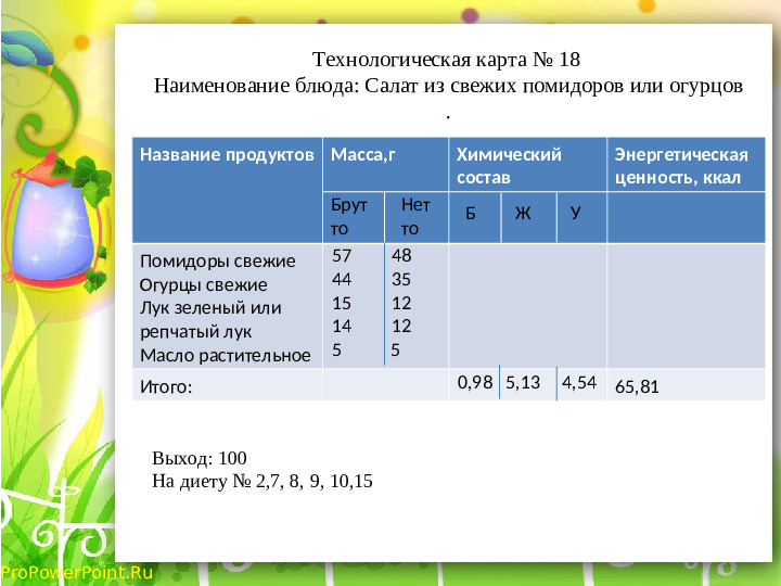 Презентация по питанию в ДОУ