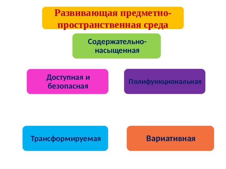 Развивающая предметно-пространственная среда в группах ДОУ