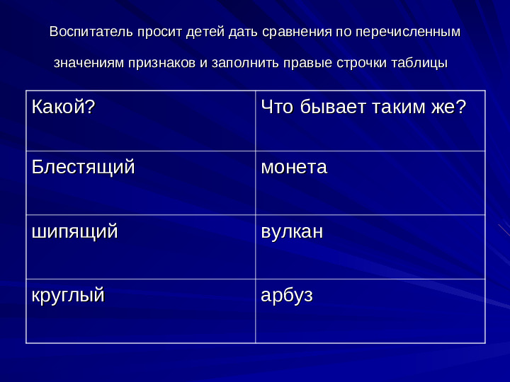 Развитие речи дошкольников презентация