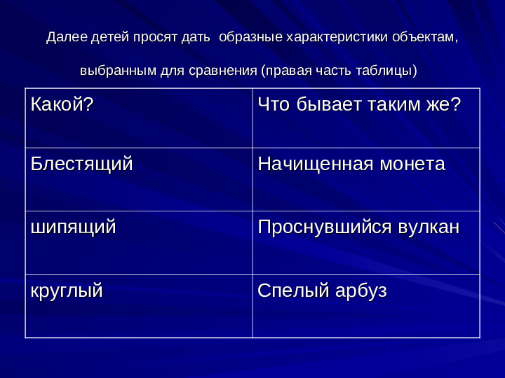 Развитие речи дошкольников презентация