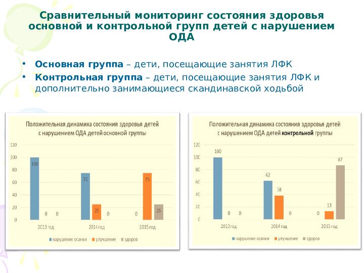 Презентация проекта "К здоровью легким шагом"
