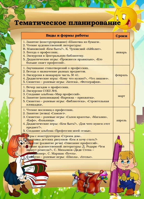Проект "Все профессии нужны, все профессии важны"