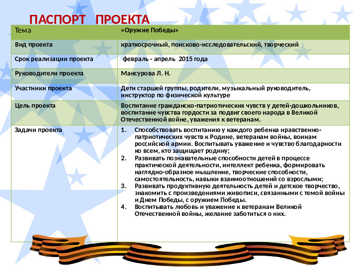 Творческий проект,посвященный 70 летию Победы в ВОВ "Оружие Победы"