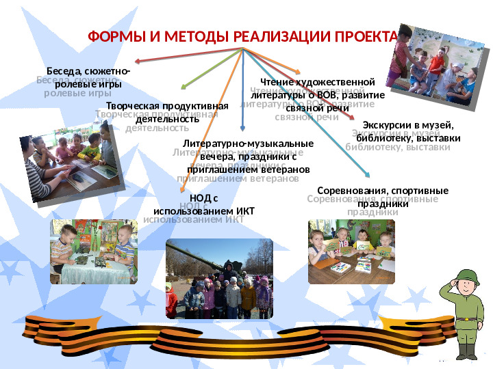 Творческий проект,посвященный 70 летию Победы в ВОВ "Оружие Победы"