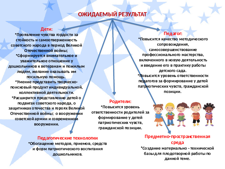 Творческий проект,посвященный 70 летию Победы в ВОВ "Оружие Победы"