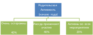 Shape1