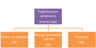 Shape2