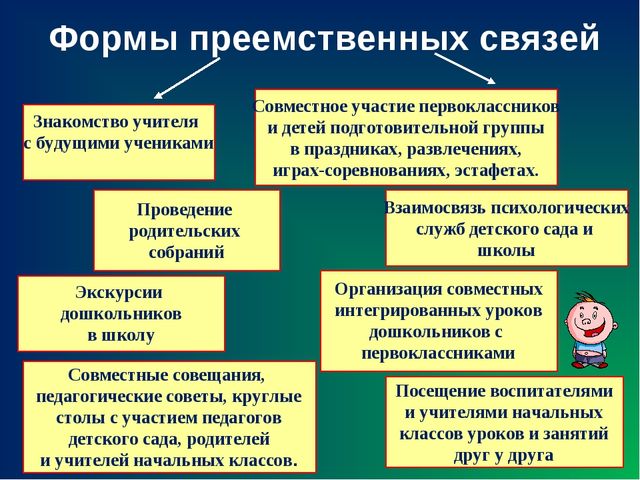 Презентация"Преемственность детского сада и школы"
