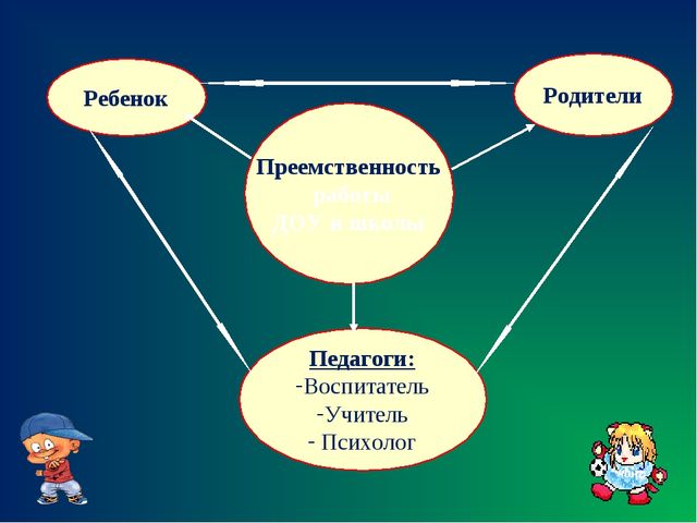 Презентация"Преемственность детского сада и школы"