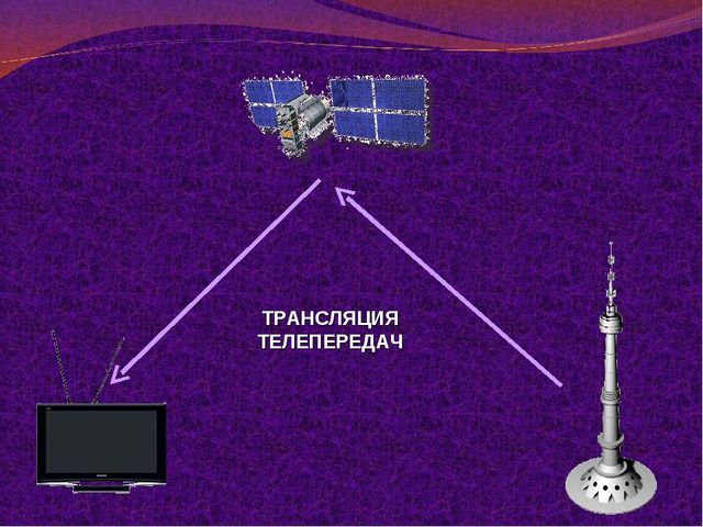 Презентация " Зачем люди осваивают космос"