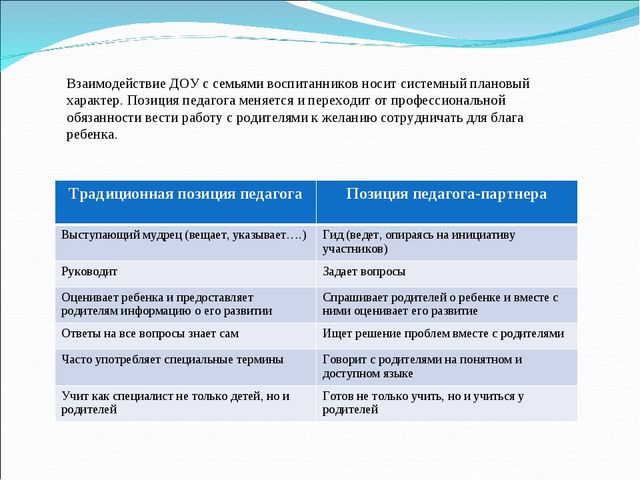 Развитие сотрудничества в триаде «семья - ребенок - детский сад» путем вовлечения родителей в деятельность ДОУ