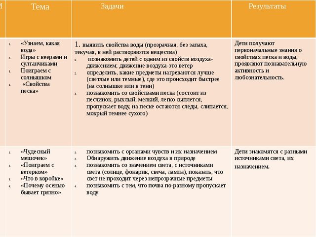 Мастер класс по экспериментальной деятельности