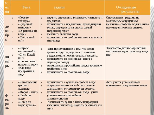 Мастер класс по экспериментальной деятельности