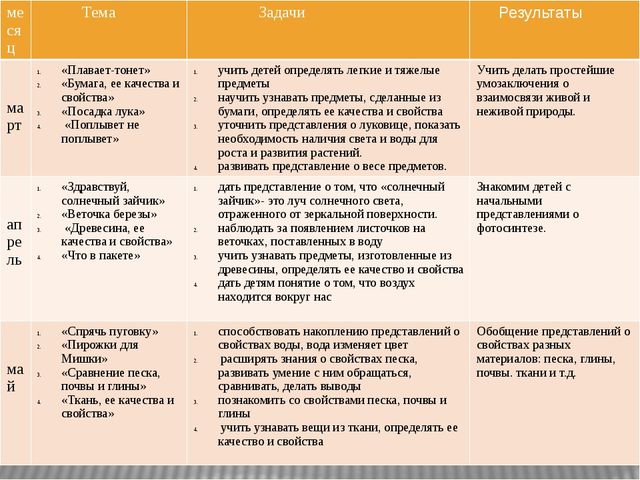Мастер класс по экспериментальной деятельности