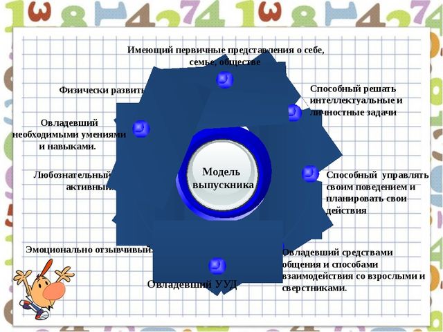 «Обеспечение преемственности дошкольного и начального общего образования в соответствии с ФГОС»