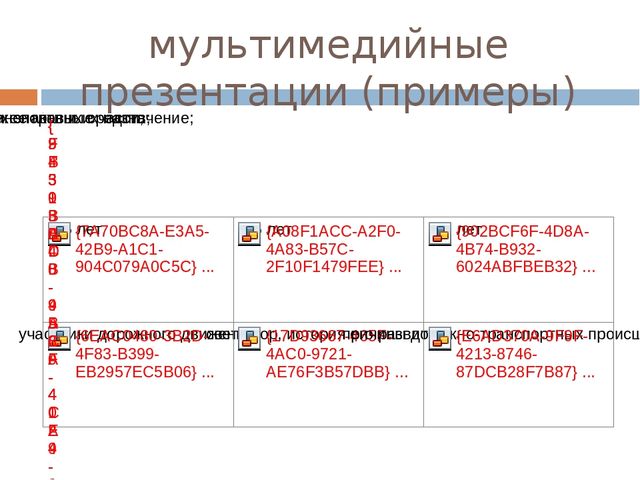 ЦОР "ИСпользование ИКТ при обучении детей дошкольного возраста правилам дорожного движения" (консультация для педагогов)