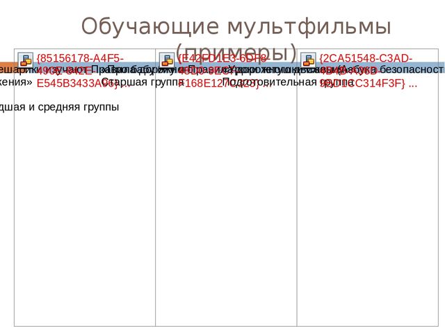 ЦОР "ИСпользование ИКТ при обучении детей дошкольного возраста правилам дорожного движения" (консультация для педагогов)
