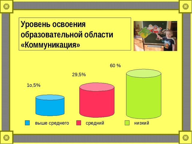 Презентация на тему: « Формирование связной речи посредством сказки во второй младшей группе .