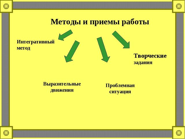 Презентация на тему: « Формирование связной речи посредством сказки во второй младшей группе .