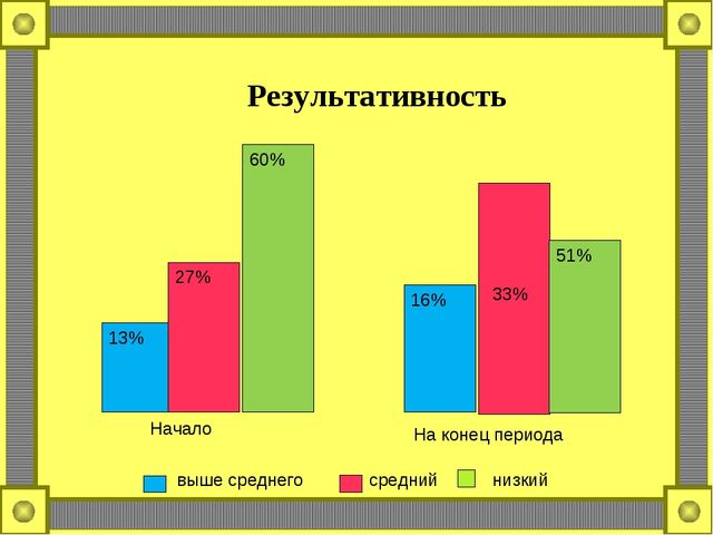 Презентация на тему: « Формирование связной речи посредством сказки во второй младшей группе .