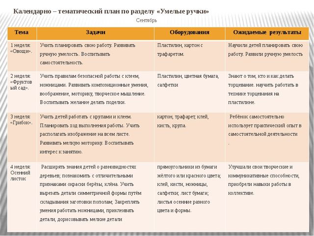 Мастер класс по кружковой работе Умелые ручки