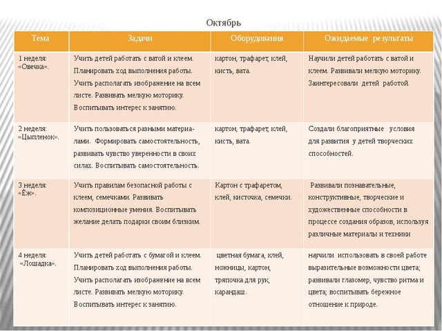 Мастер класс по кружковой работе Умелые ручки