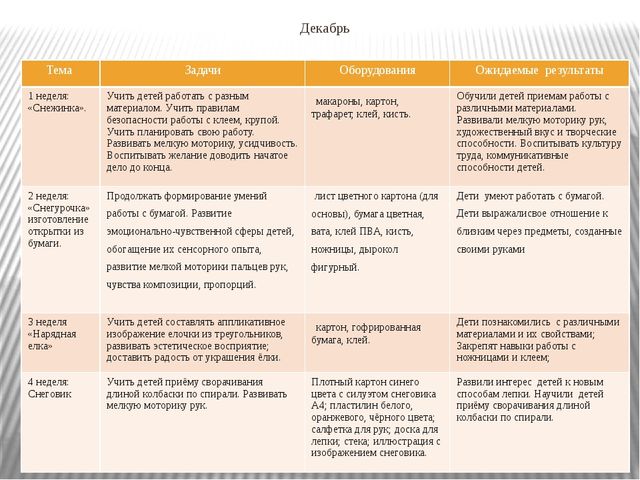 Мастер класс по кружковой работе Умелые ручки