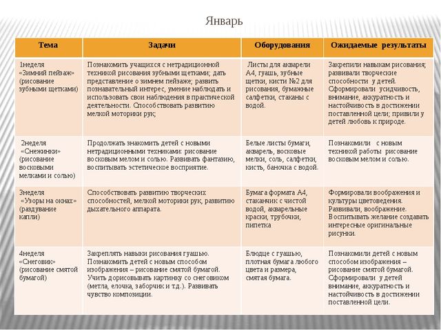 Мастер класс по кружковой работе Умелые ручки