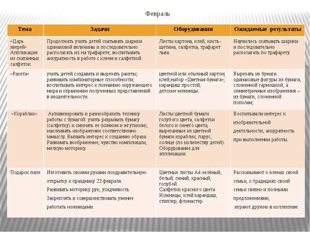 Мастер класс по кружковой работе Умелые ручки