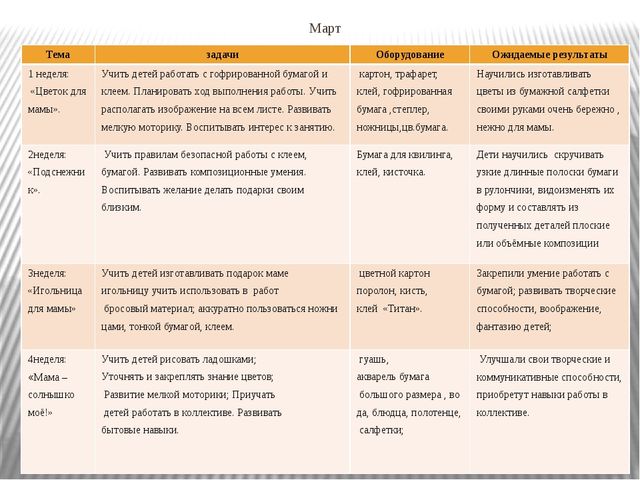Мастер класс по кружковой работе Умелые ручки