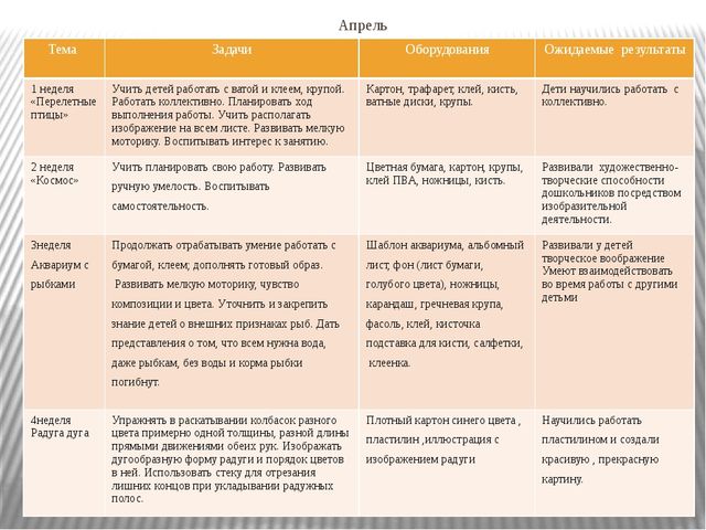 Мастер класс по кружковой работе Умелые ручки