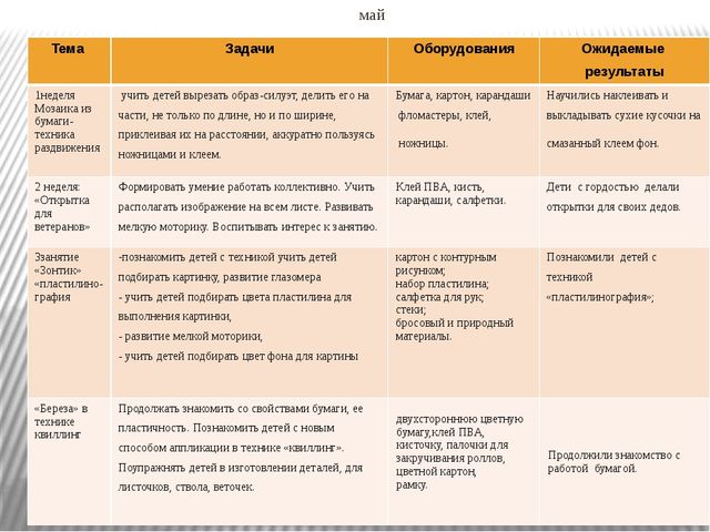Мастер класс по кружковой работе Умелые ручки
