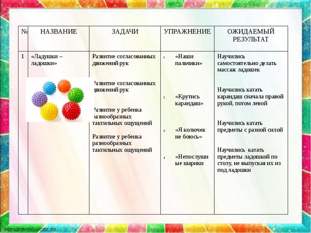 Мастер класс по кружковой работе (развитие мелкой моторики)