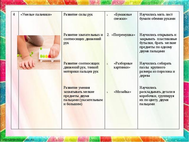 Мастер класс по кружковой работе (развитие мелкой моторики)