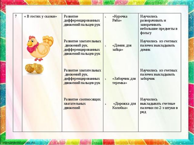 Мастер класс по кружковой работе (развитие мелкой моторики)