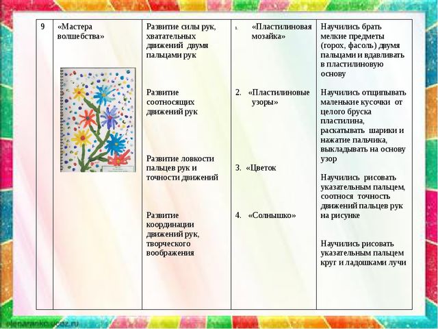 Мастер класс по кружковой работе (развитие мелкой моторики)