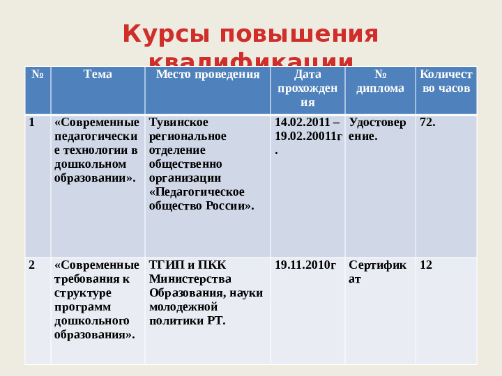 Портфолио воспитателя Сарыглар Саяны.