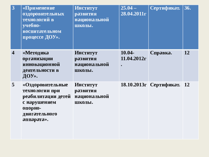 Портфолио воспитателя Сарыглар Саяны.