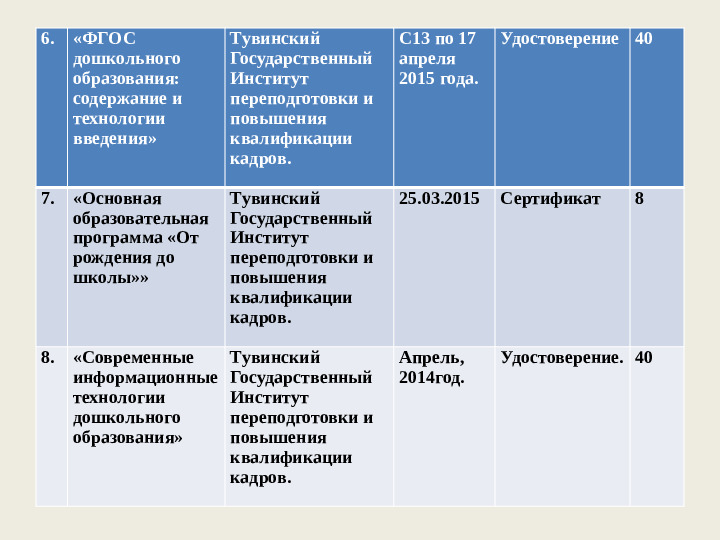 Портфолио воспитателя Сарыглар Саяны.