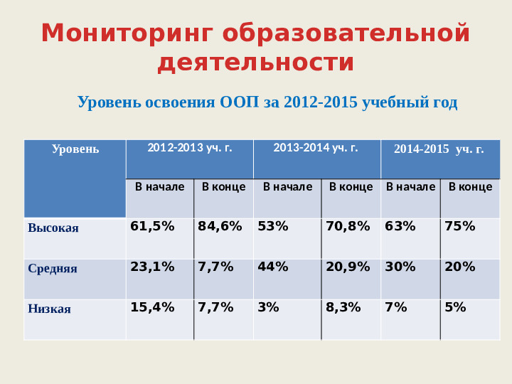 Портфолио воспитателя Сарыглар Саяны.