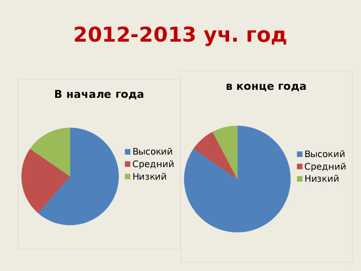 Портфолио воспитателя Сарыглар Саяны.